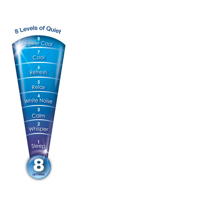 Honeywell Quiet Set 8-Speed Tower Fan Oscillating (LOCAL PICKUP ONLY)