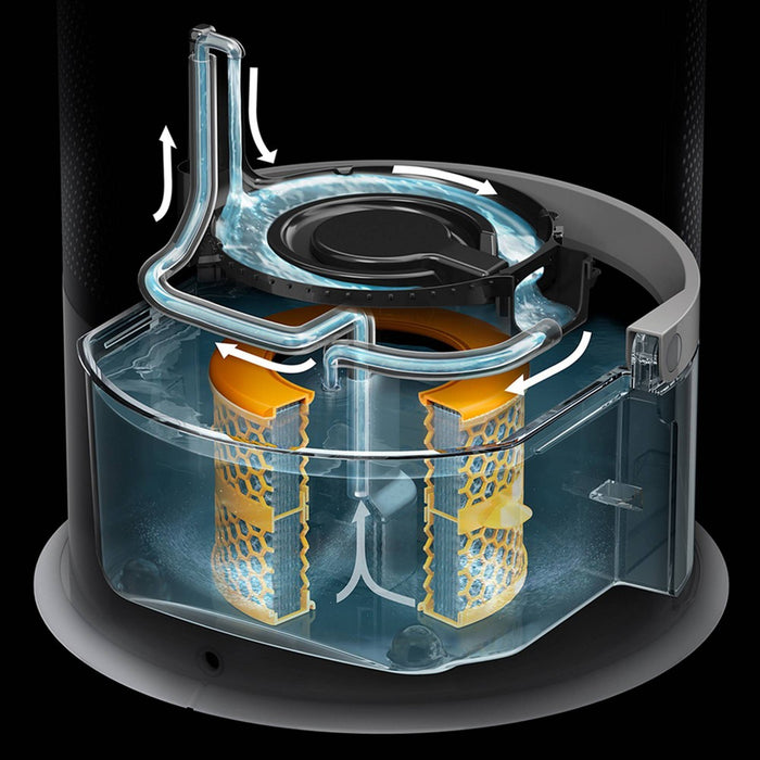 Dyson Humidify and Cool Purifier PH03 (LOCAL PICKUP ONLY)