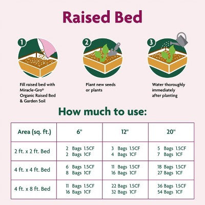 Miracle-Gro Organic Raised Bed and Garden Soil 1 cu. ft. (LOCAL PICKUP ONLY)