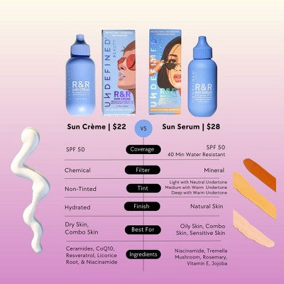 Undefined R&R Sun Serum - SPF 50 - 1.7 fl oz