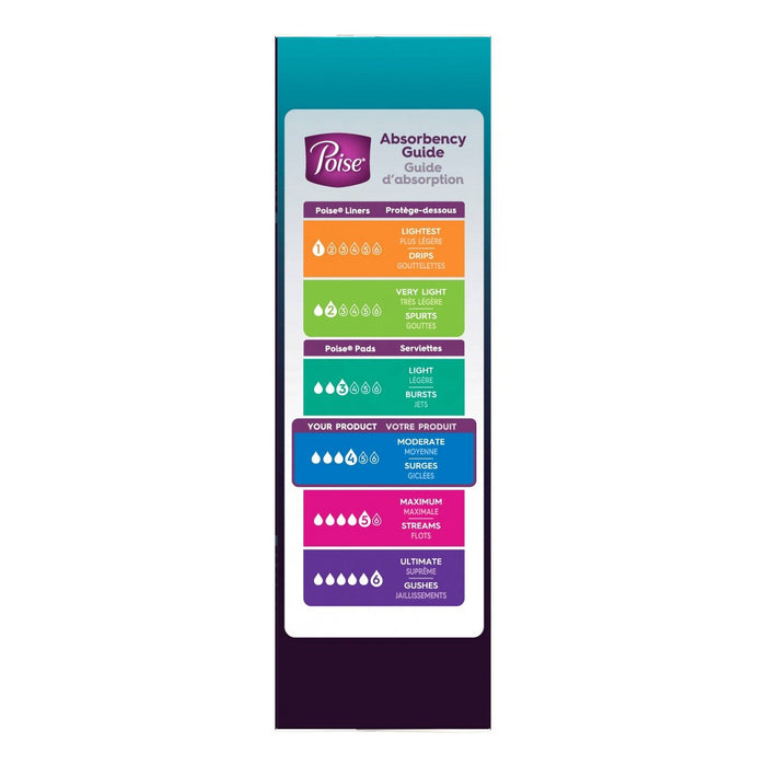 Poise Ultra Thin Postpartum Incontinence Fragrance Free Pads - Moderate Absorbency - Regular - 60ct