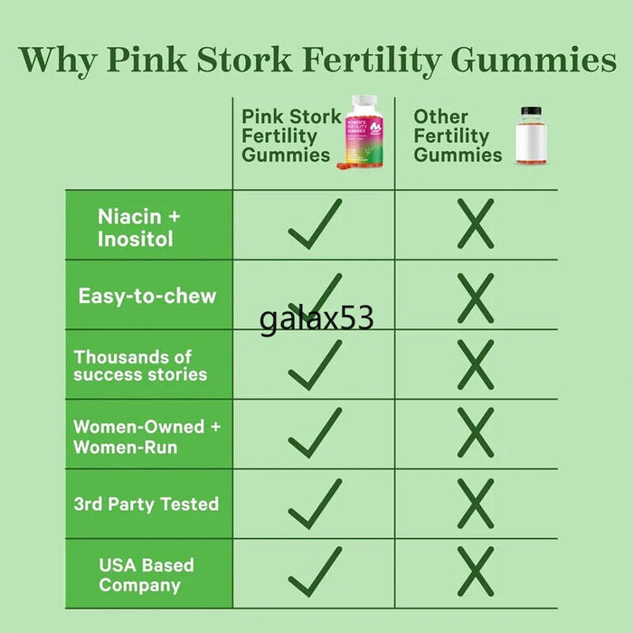 Prenatal vitamins, inositol+vitamin B6+folic acid