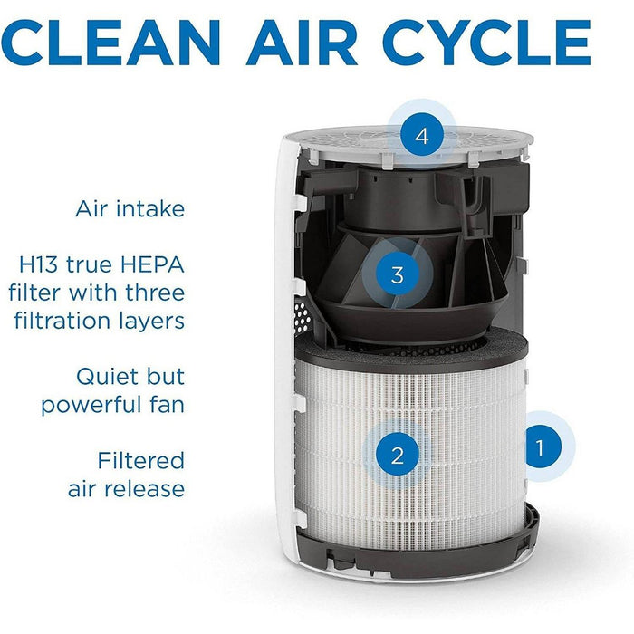 Medify Air MA-22 Value Pack White with 1 extra filter