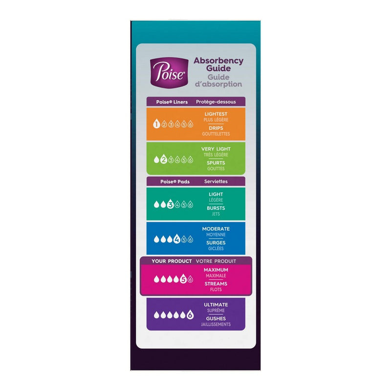 Poise Ultra Thin Postpartum Incontinence Pads - Maximum Absorbency - Long - 36ct