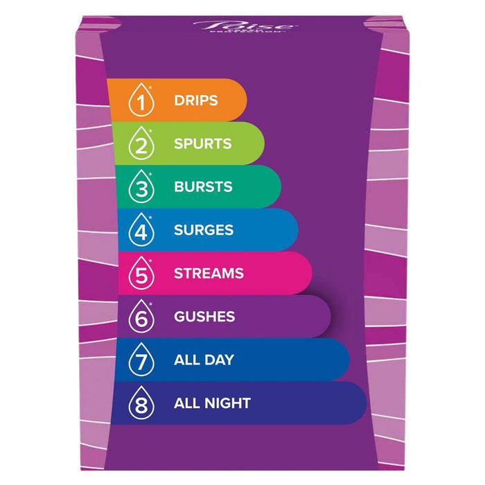 Poise Daily Postpartum Incontinence Panty Liners - Very Light Absorbency - Long - 44ct