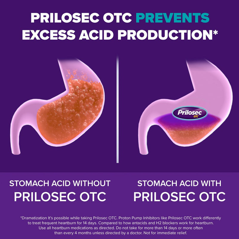Prilosec OTC Omeprazole 20mg Delayed-Release Acid Reducer for Frequent Heartburn Tablets - 14ct