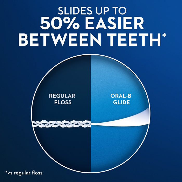 Oral-B Glide Pro-Health Deep Clean Dental Floss Cool Mint 40m/3pk