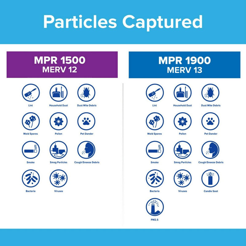 Filtrete 14x20x1 Allergen Bacteria and Virus Air Filter 1500 MPR