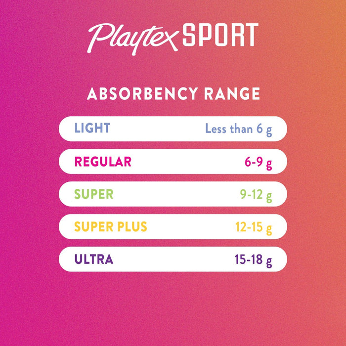 Playtex Sport Tampons - Plastic - Unscented - Super Plus - 36ct
