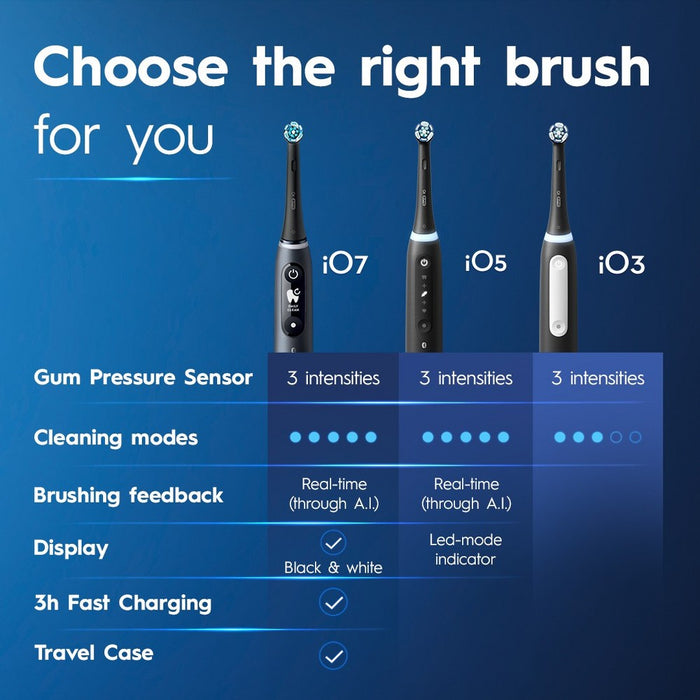 Oral-B iO3 Electric Toothbrush with Ultimate Clean Brush Head and Charger
