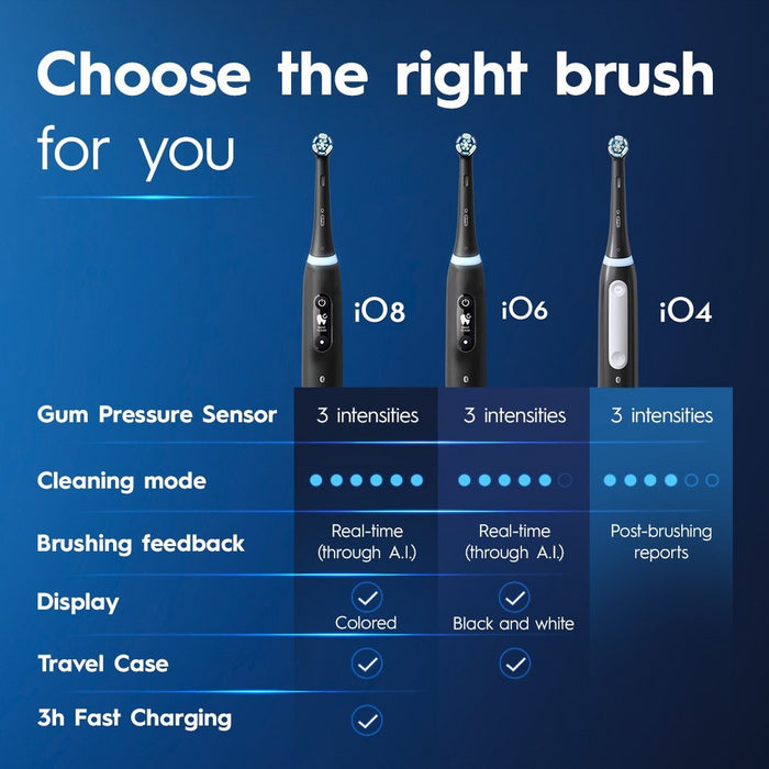 Oral-B iO4 Matte Black Electric Toothbrush