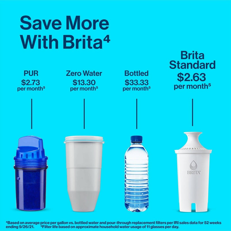 Brita Water Filter 6-Cup Denali Water Pitcher Dispenser with Standard Water Filter - White
