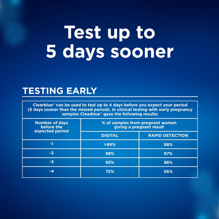 Clearblue Pregnancy Test Combo Pack with Digital Smart Countdown & Rapid Detection - 2ct