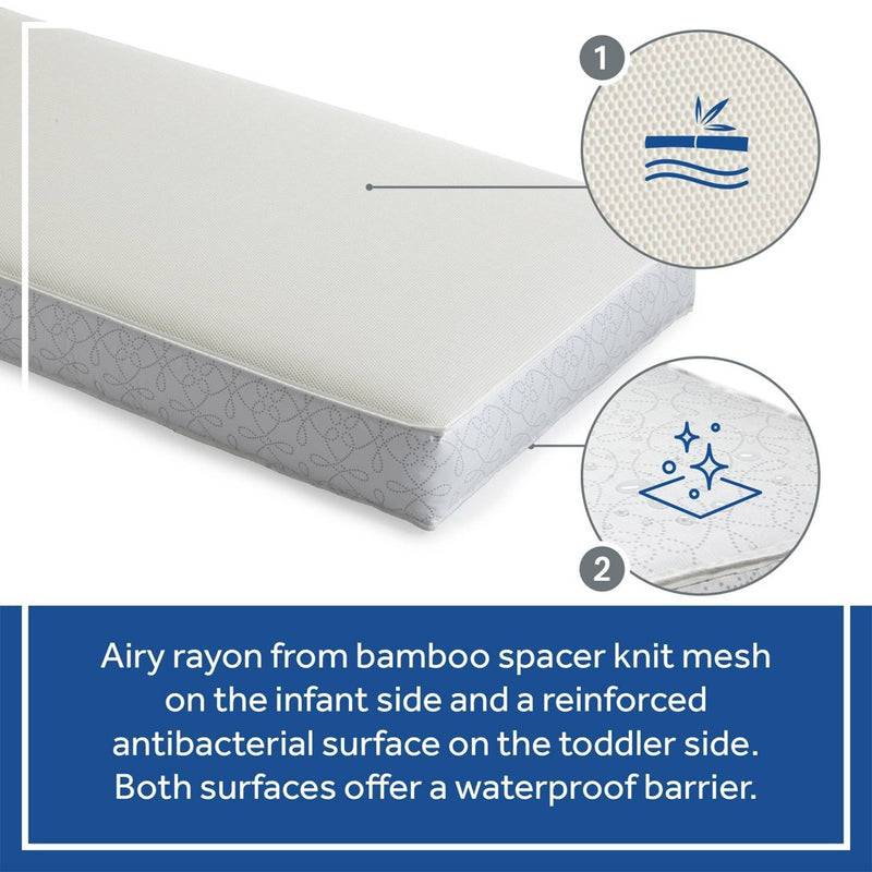 Sealy Airial Breathable 2-Stage Crib Mattress and Toddler Mattress (LOCAL PICKUP ONLY)