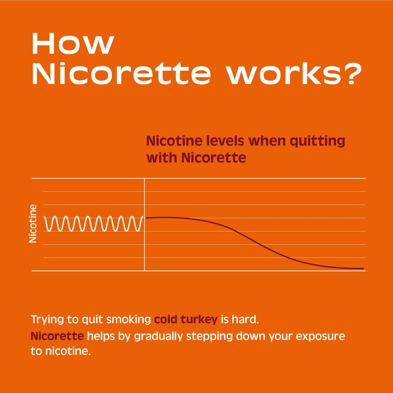 Nicorette 2mg Stop Smoking Aid Nicotine Gum - Fruit Chill - 100ct- EXP:02/2026
