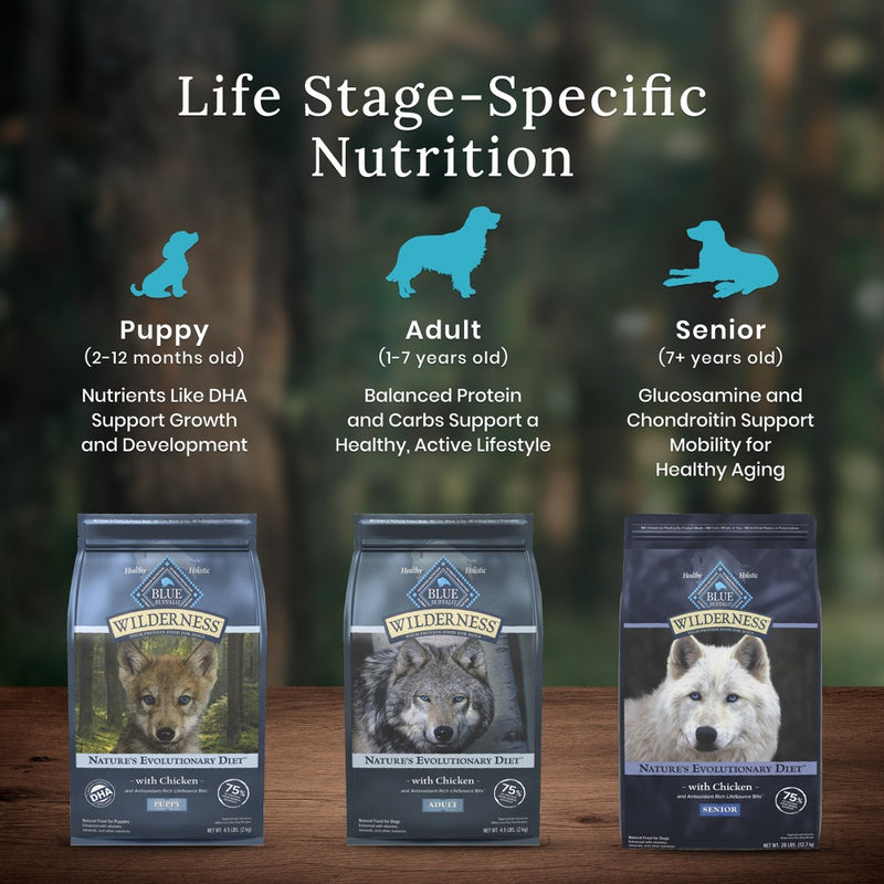 Blue Buffalo Wilderness High Protein Natural Large Breed Adult Dry Dog Food with Chicken Flavor - 24lbs (LOCAL PICKUP ONLY)