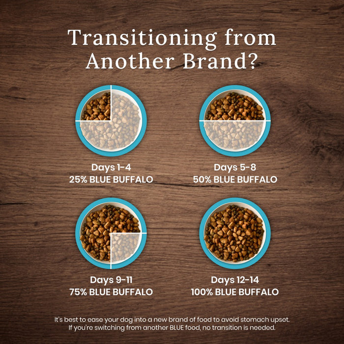 Blue Buffalo Wilderness High Protein Natural Adult Dry Dog Food with Chicken Flavor - 24lbs (LOCAL PICKUP ONLY)