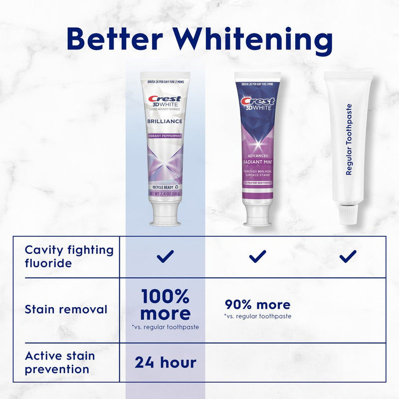 Crest 3D White Brilliance Vibrant Toothpaste - Peppermint - 2.4oz
