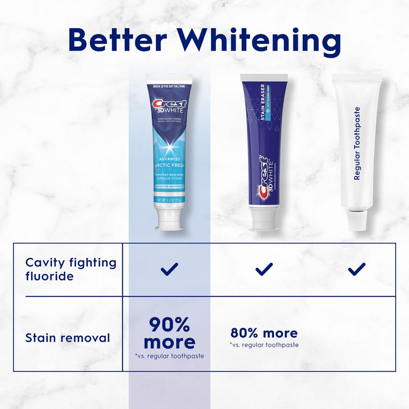 Crest 3D White Advanced Teeth Whitening Toothpaste, Arctic Fresh - 3.3 oz