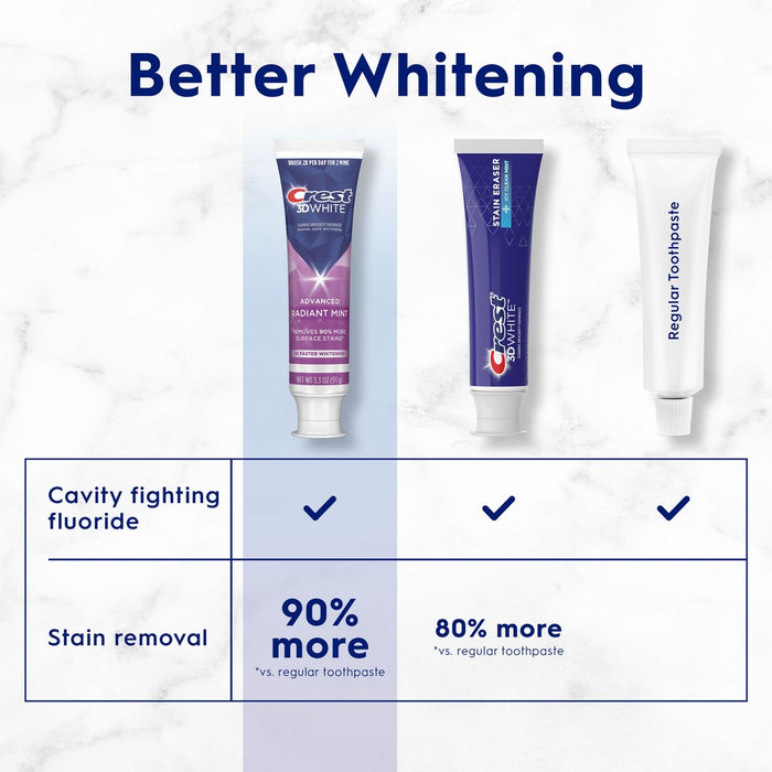 Crest 3D White Advanced Teeth Whitening Toothpaste, Radiant Mint - Trial Size - 2.4 oz