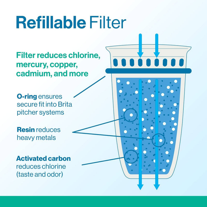 Brita Water Filter 10-Cup Tahoe Water Pitcher Dispenser with Refillable Water Filter - White