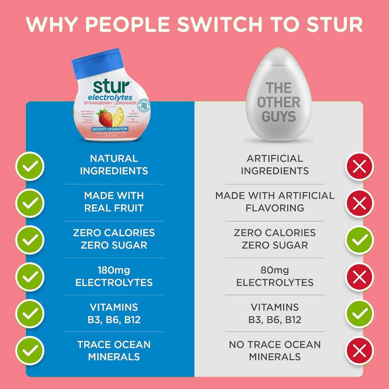 Stur Electrolytes Strawberry Lemon Flavored Liquid Water Enhancer - 1.62 fl oz Bottle