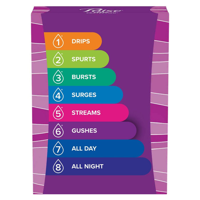 Poise Microliners Postpartum Incontinence Panty Liners - Lightest Absorbency - Long - 50ct