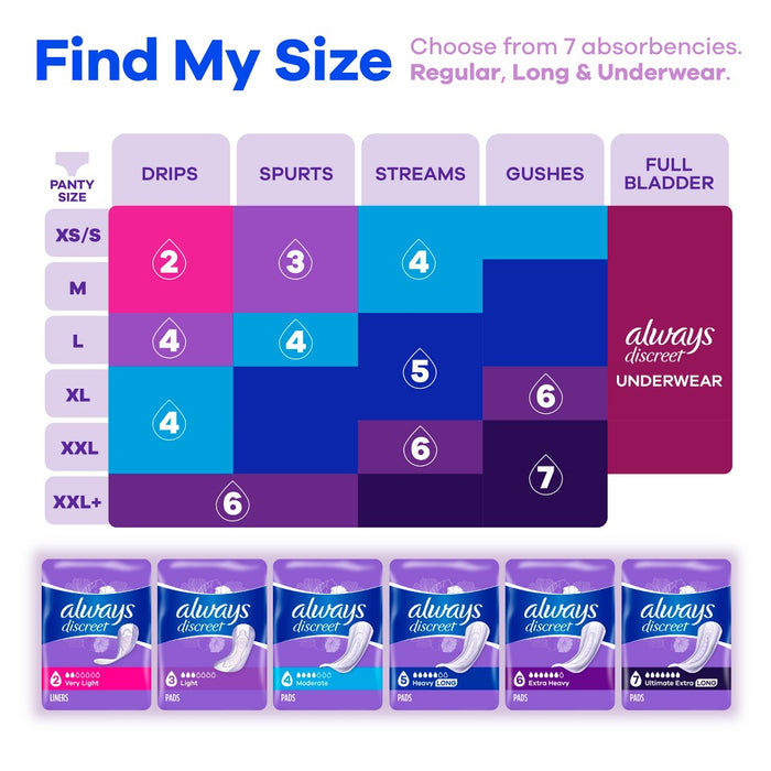 Always Discreet Moderate Incontinence Pads - 108ct