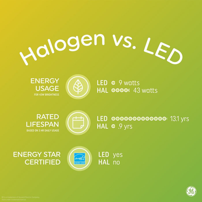 GE 50w MR16 Halogen Light Bulb White