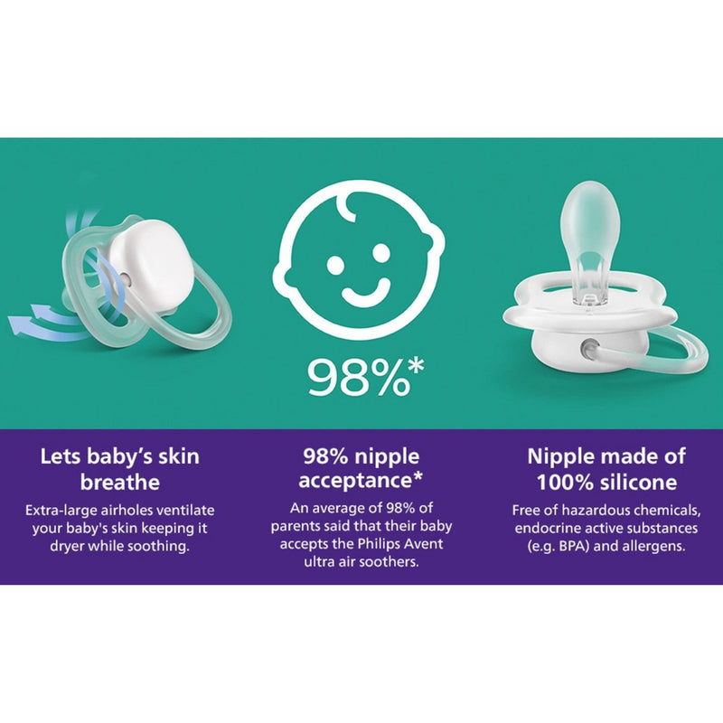 Avent Philips Ultra Air Pacifier 0-6 Months - Smiling Sun/Blue Rainbow - 4pk