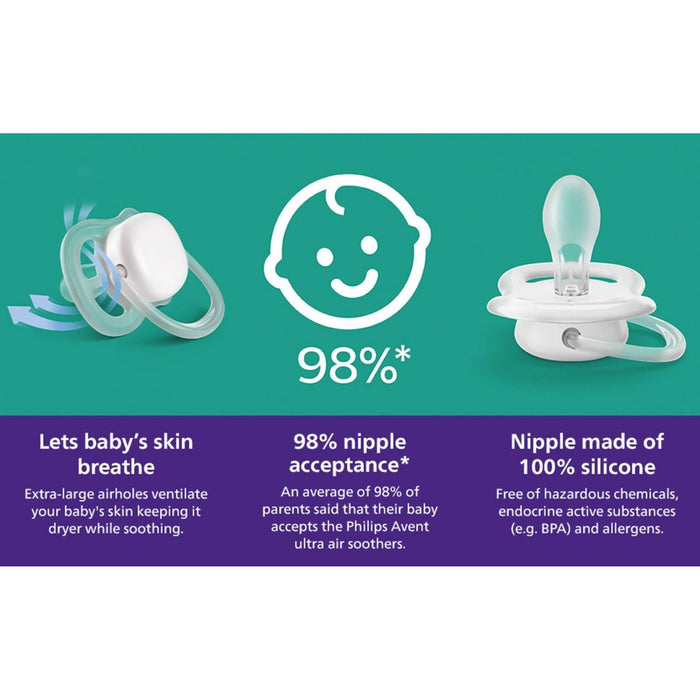 Avent Philips Ultra Air Pacifier 0-6 Months - Smiling Sun/Blue Rainbow - 4pk