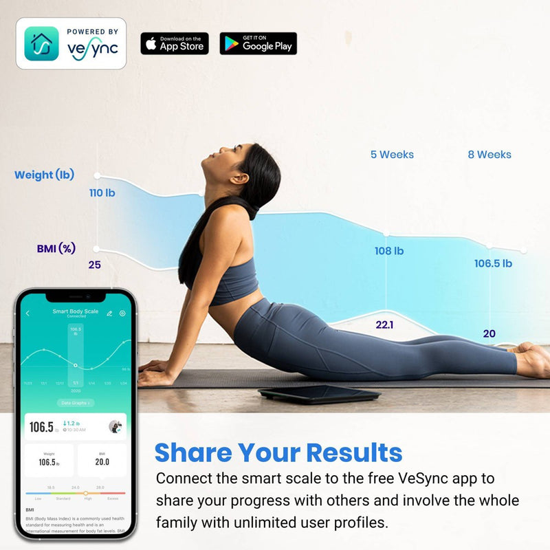 Smart Glass Body Weight Scale with Digital Display - Etekcity