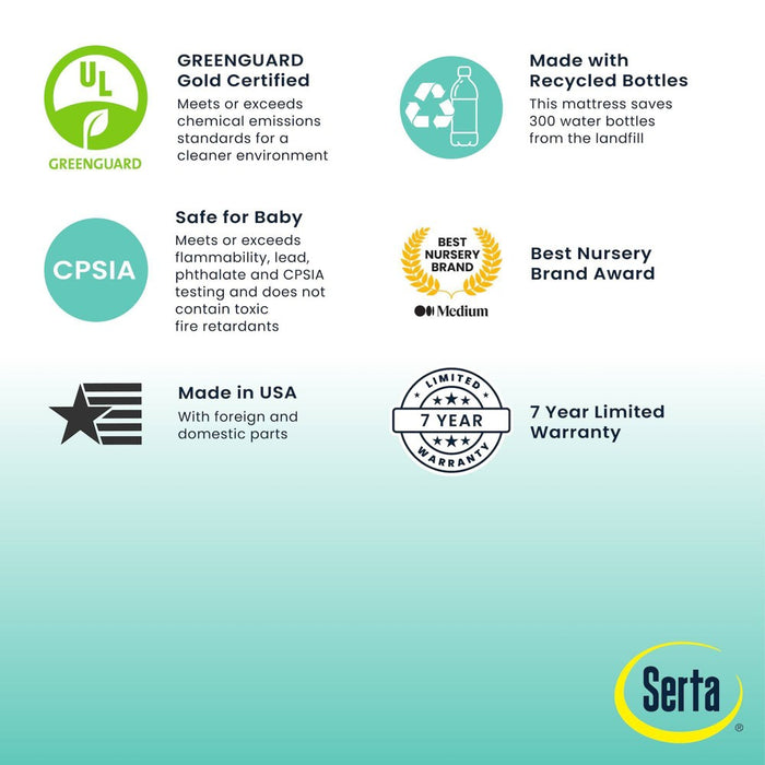 Serta Perfect Embrace Eco Crib and Toddler Mattress - Greenguard Gold - Waterproof - White/Blue (LOCAL PICKUP ONLY)