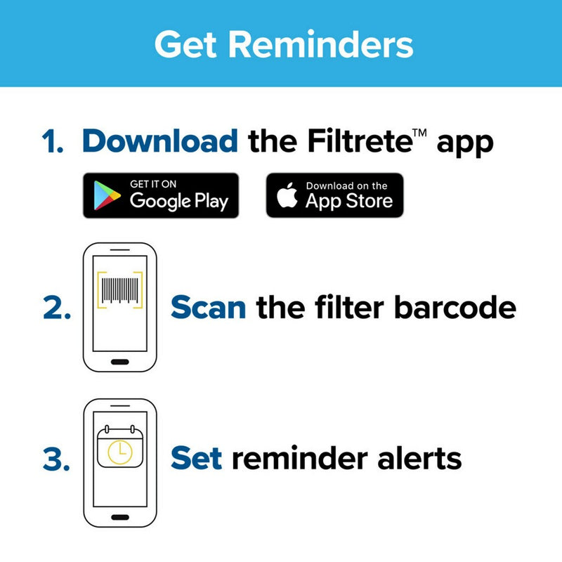 Filtrete 12x24x1 Premium Allergen Bacteria and Virus Air Filter 1900 MPR (LOCAL PICKUP ONLY)