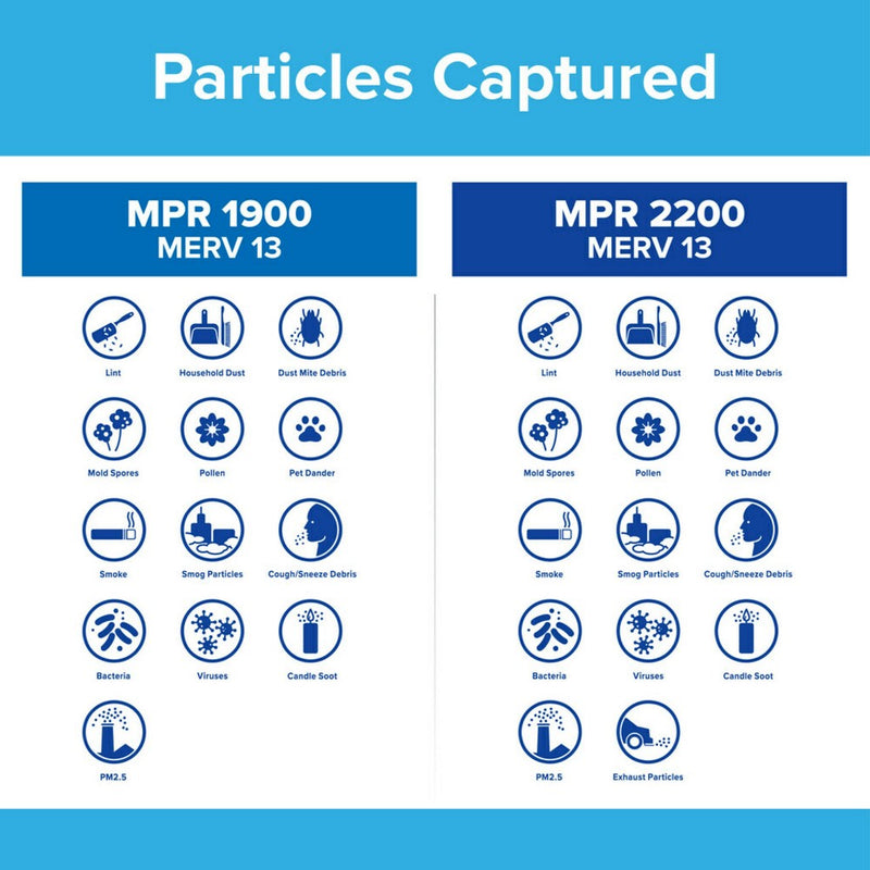 Filtrete 12x24x1 Premium Allergen Bacteria and Virus Air Filter 1900 MPR (LOCAL PICKUP ONLY)