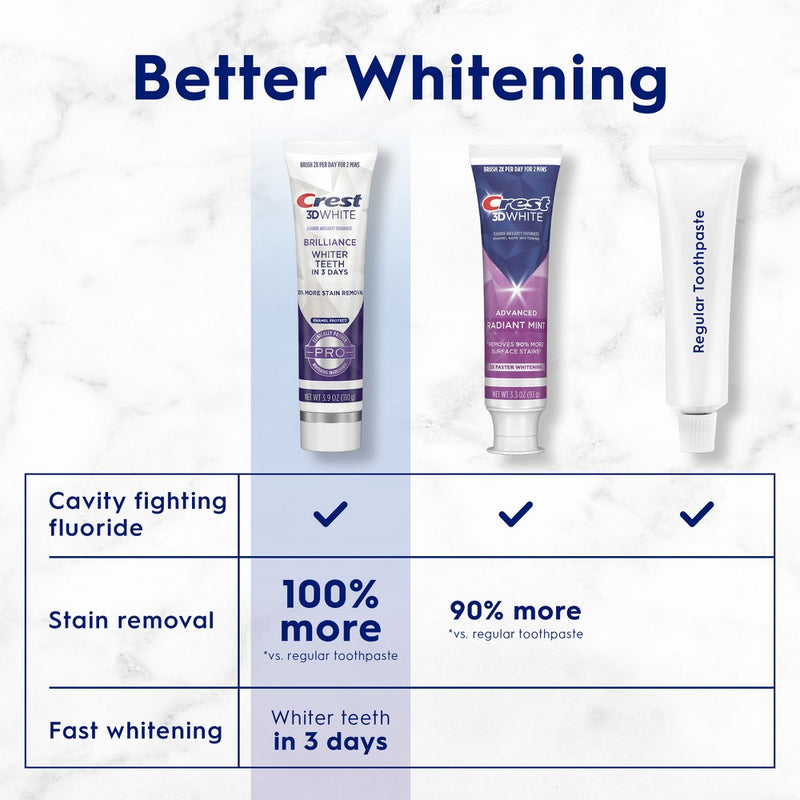 Crest 3D White Professional Enamel Protection Toothpaste - 3.9oz