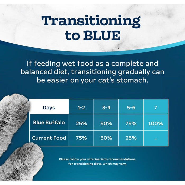 Blue Buffalo Tastefuls Natural Pate Wet Cat Food with Beef Entree - 5.5oz