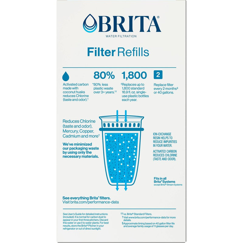 Brita Refillable Replacement Water Filters for Brita Water Pitchers and Dispensers - 3ct