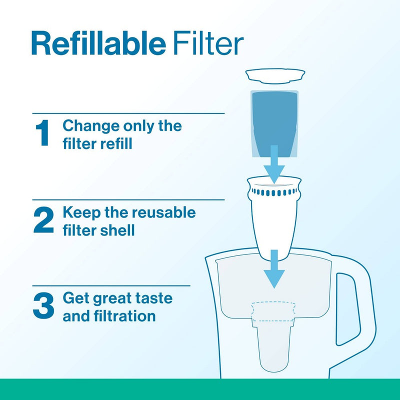 Brita Refillable Replacement Water Filters for Brita Water Pitchers and Dispensers - 3ct