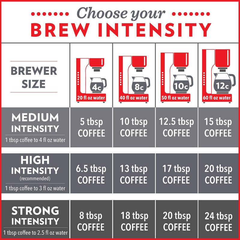 Community Coffee Dark & Bold Premium Dark Roast Ground Coffee - 12oz