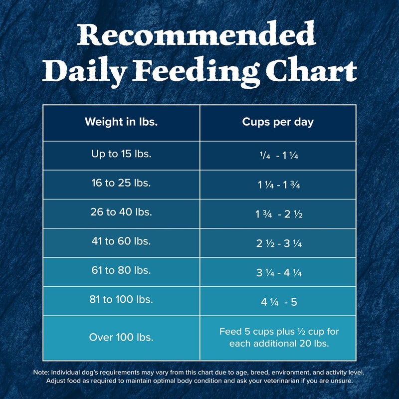 Blue Buffalo Wilderness High Protein Natural Senior Dry Dog Food with Chicken - 24lbs (LOCAL PICKUP ONLY)