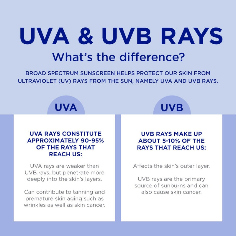 Coppertone Every Tone Sunscreen Spray - SPF 50 - 5oz