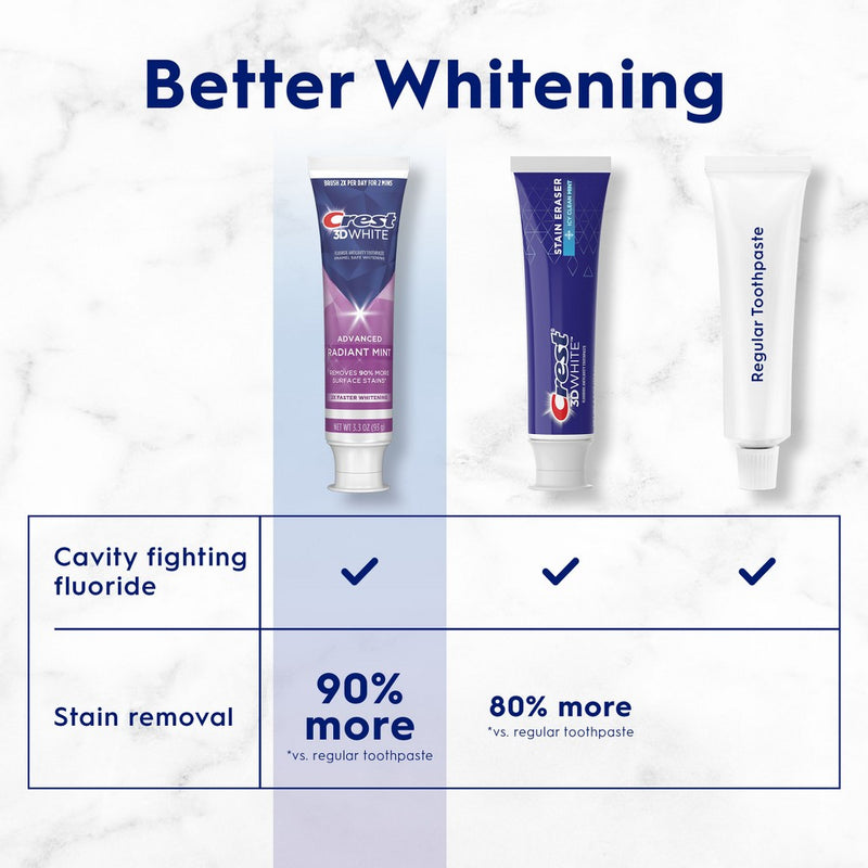 Crest 3D White Advanced Teeth Whitening Toothpaste, Radiant Mint - 3.3 oz