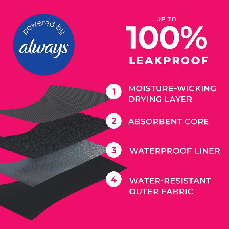 Proof. by Always Women's Briefs, Super Heavy Absorbency Period Underwear - Large - Black