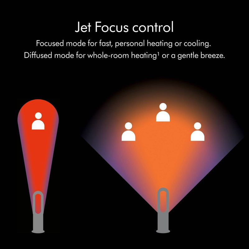 Dyson Hot+Cool Jet Focus Oscillating Fan Heater (LOCAL PICKUP ONLY)