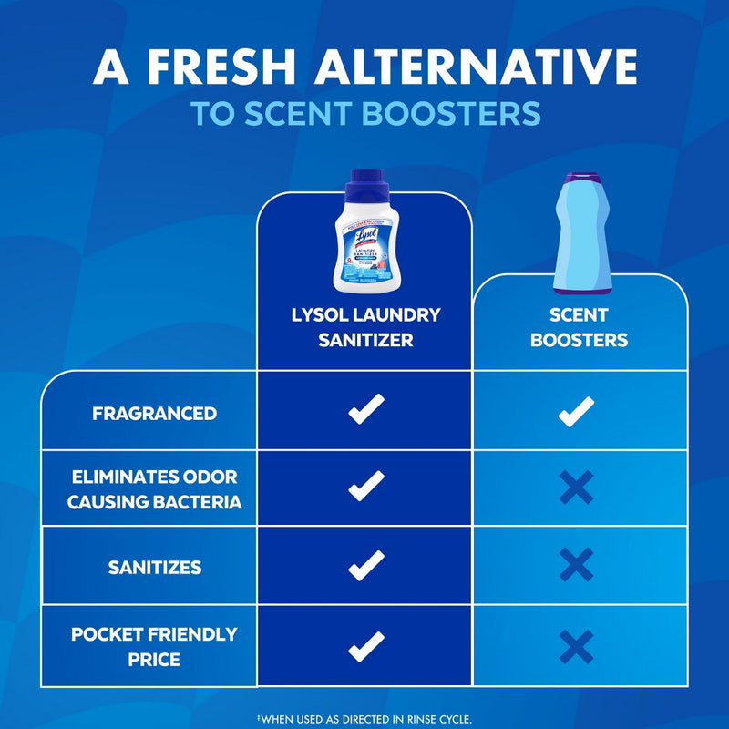 Lysol Laundry Sanitizer - Crisp Linen - 21 fl oz