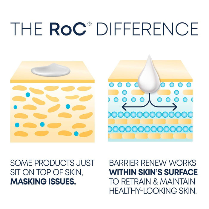 RoC Barrier Renew AM Face Moisturizer - 2.5oz
