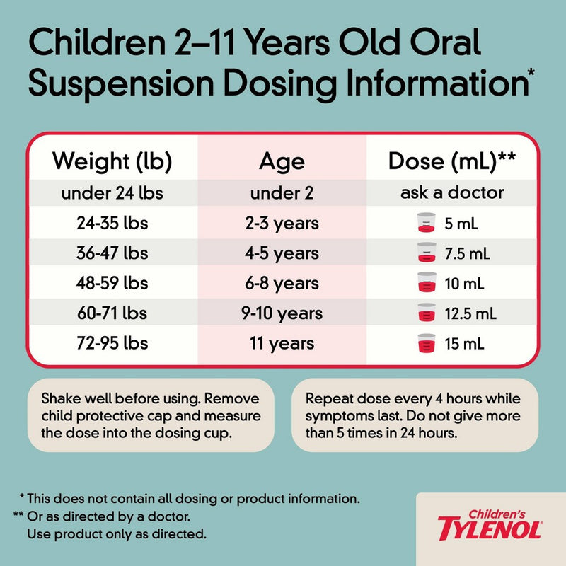 Children's Tylenol Pain + Fever Relief Liquid - Acetaminophen - Cherry - 4 fl oz