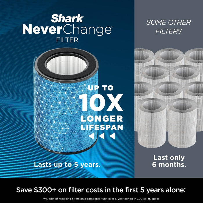 Shark Never Change Air Purifier Max HP302: True HEPA, 5 Settings, 1200-1500 sq. ft., Programmable Timer, CARB Certified (LOCAL PICKUP ONLY)