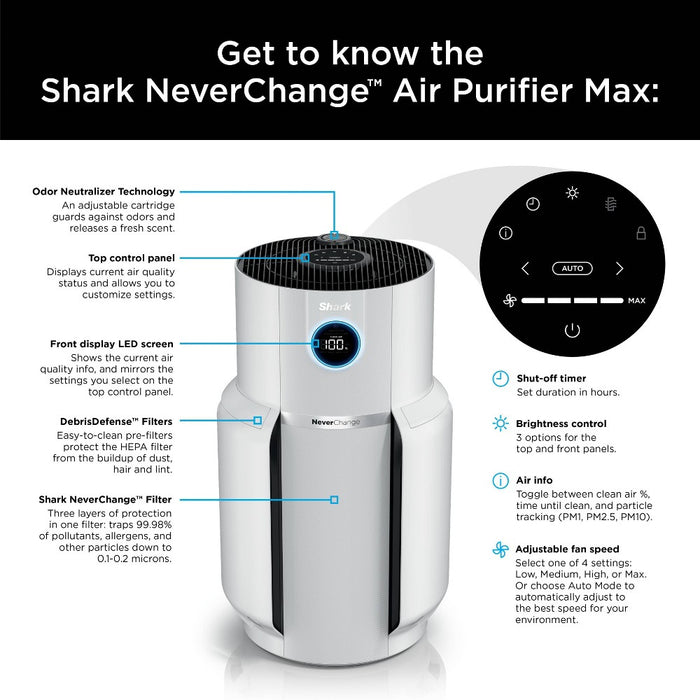 Shark Never Change Air Purifier Max HP302: True HEPA, 5 Settings, 1200-1500 sq. ft., Programmable Timer, CARB Certified (LOCAL PICKUP ONLY)